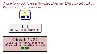 Revision graph of parser3/Attic/sql.txt