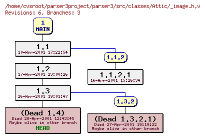 Revision graph of parser3/src/classes/Attic/_image.h
