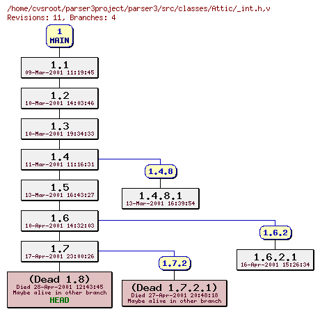 Revision graph of parser3/src/classes/Attic/_int.h