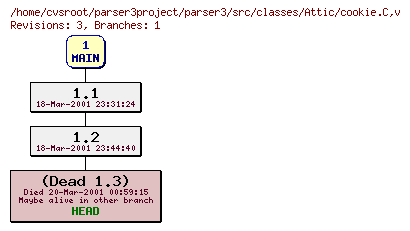 Revision graph of parser3/src/classes/Attic/cookie.C