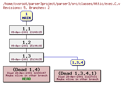 Revision graph of parser3/src/classes/Attic/exec.C