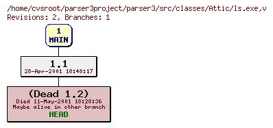 Revision graph of parser3/src/classes/Attic/ls.exe