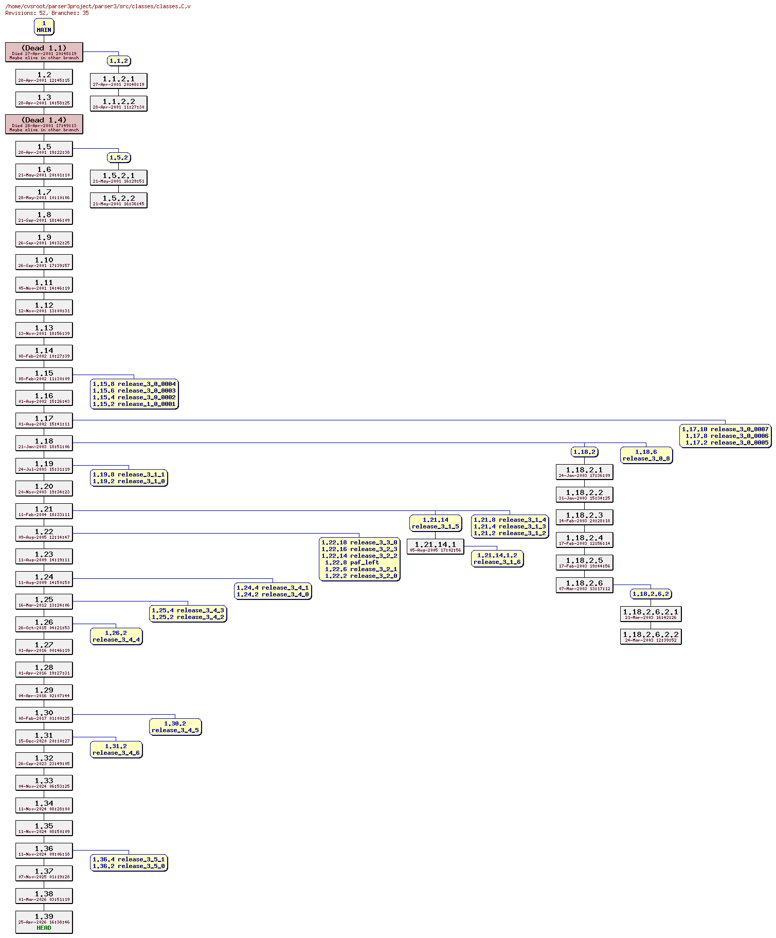 Revision graph of parser3/src/classes/classes.C