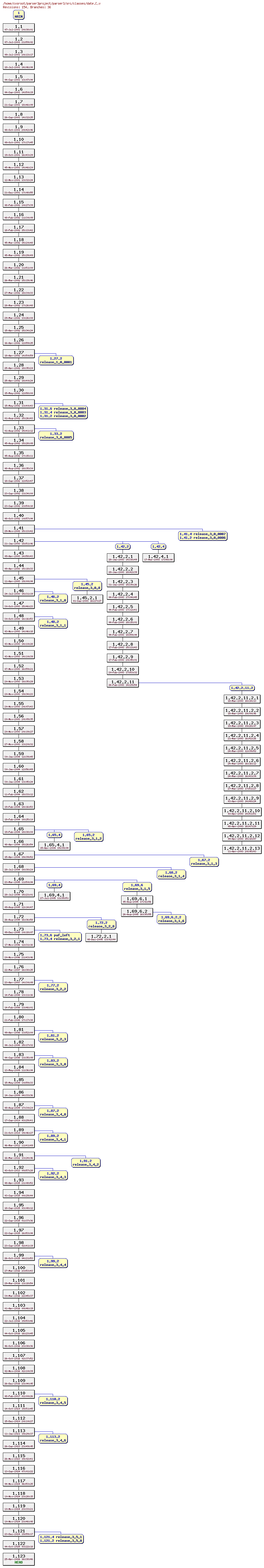 Revision graph of parser3/src/classes/date.C