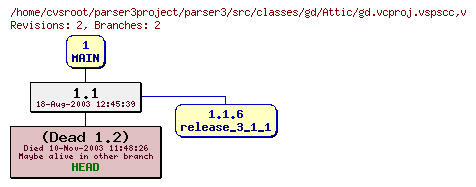 Revision graph of parser3/src/classes/gd/Attic/gd.vcproj.vspscc