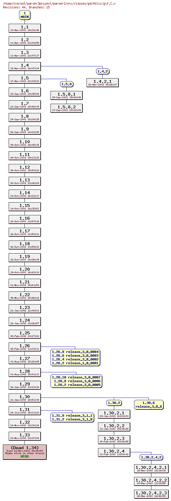 Revision graph of parser3/src/classes/gd/Attic/gif.C