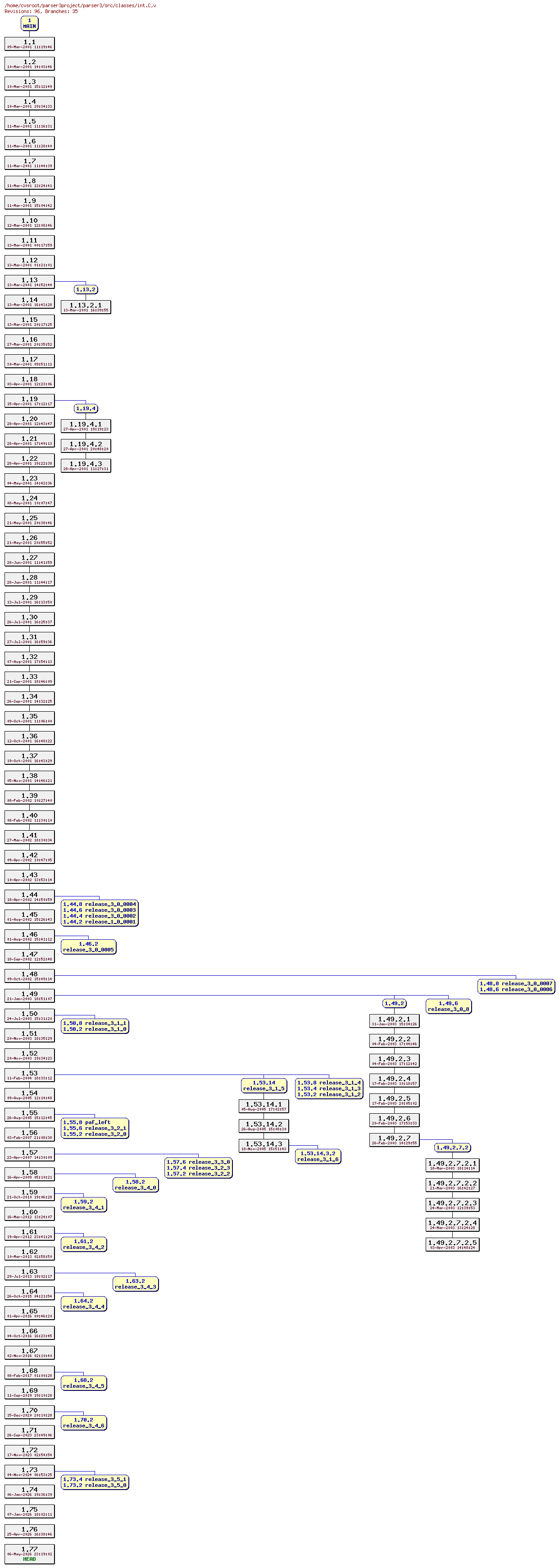 Revision graph of parser3/src/classes/int.C
