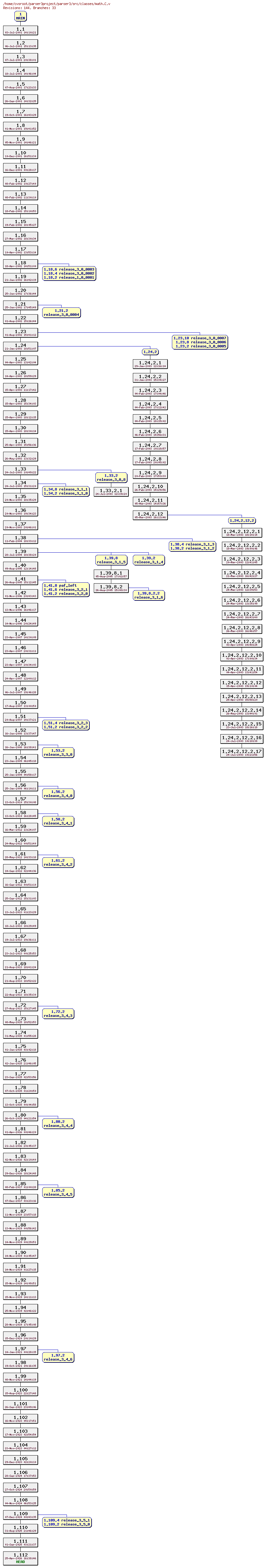 Revision graph of parser3/src/classes/math.C