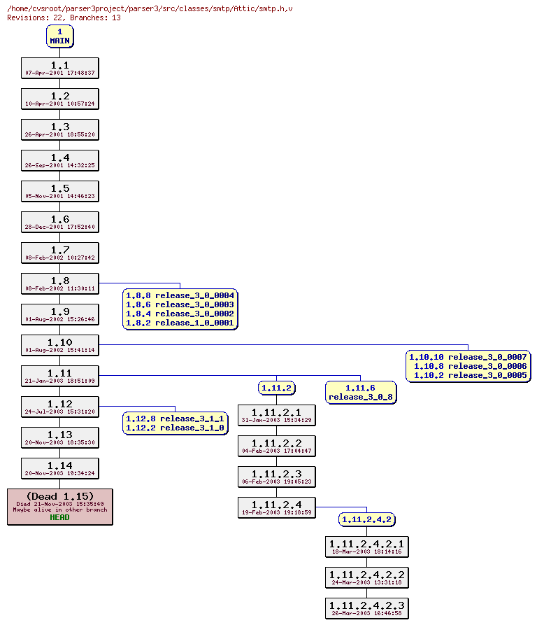 Revision graph of parser3/src/classes/smtp/Attic/smtp.h