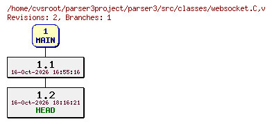 Revision graph of parser3/src/classes/websocket.C