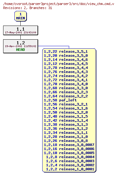 Revision graph of parser3/src/doc/view_chm.cmd