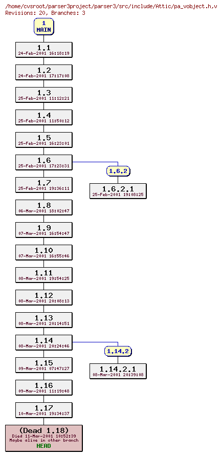 Revision graph of parser3/src/include/Attic/pa_vobject.h