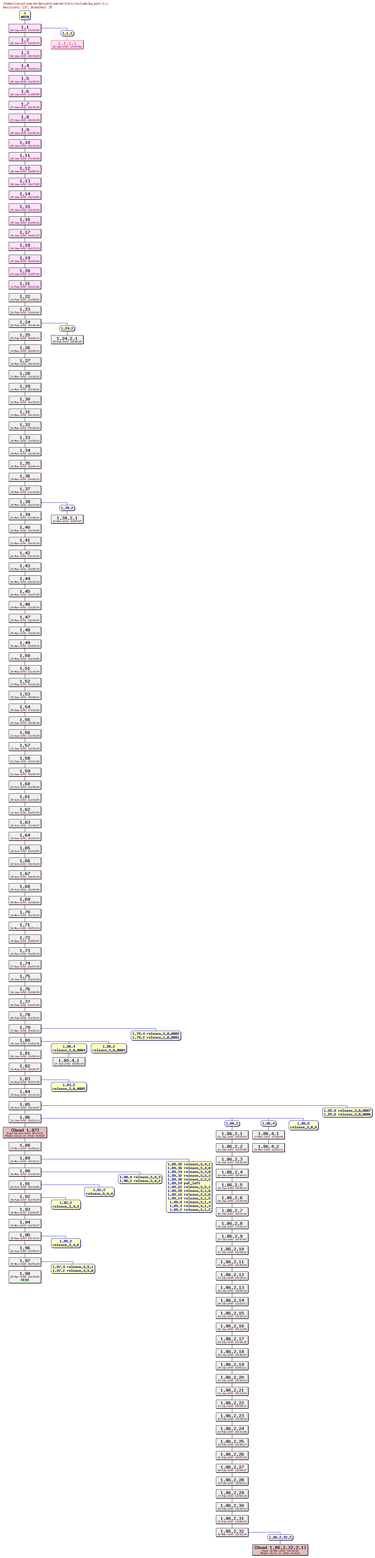 Revision graph of parser3/src/include/pa_pool.h
