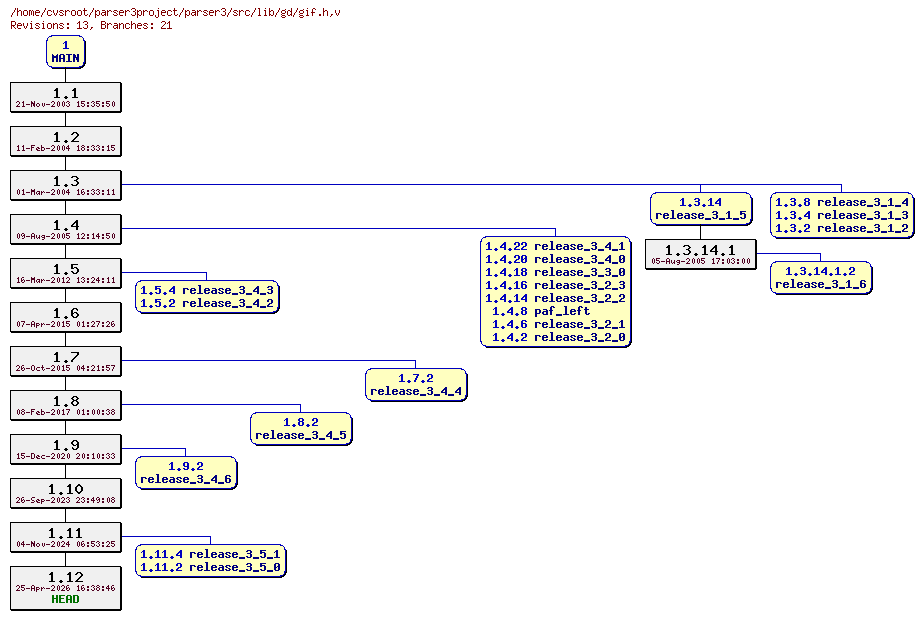 Revision graph of parser3/src/lib/gd/gif.h