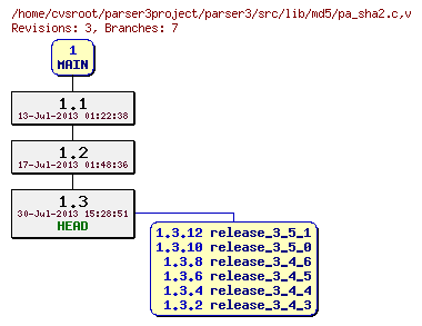 Revision graph of parser3/src/lib/md5/pa_sha2.c
