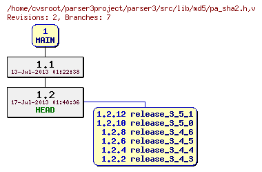 Revision graph of parser3/src/lib/md5/pa_sha2.h