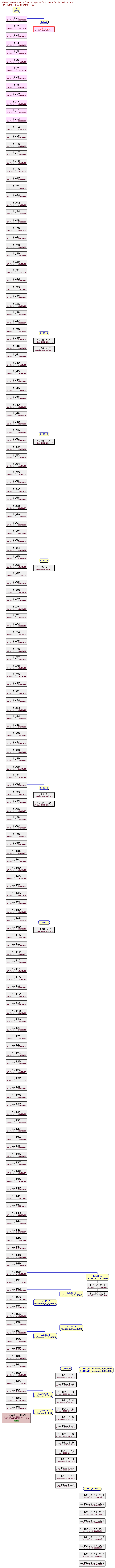 Revision graph of parser3/src/main/Attic/main.dsp