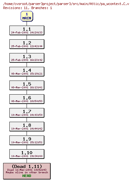 Revision graph of parser3/src/main/Attic/pa_wcontext.C