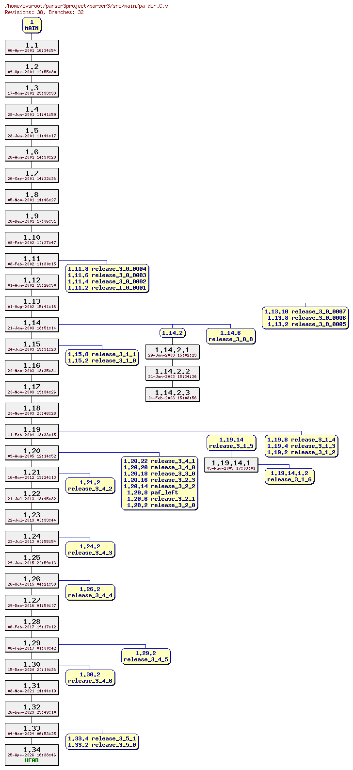 Revision graph of parser3/src/main/pa_dir.C