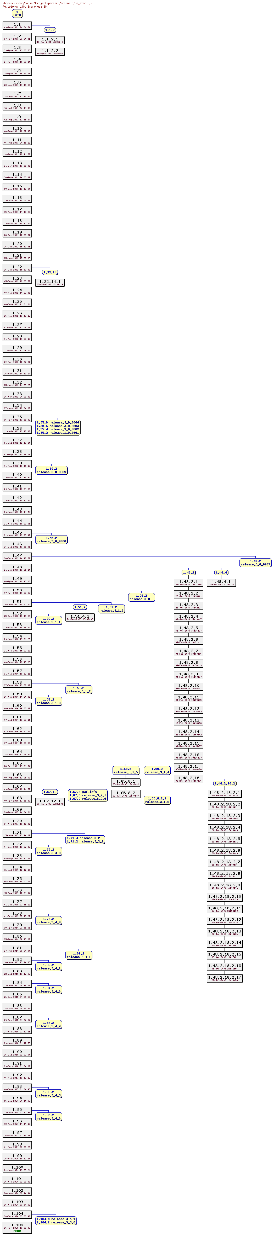 Revision graph of parser3/src/main/pa_exec.C