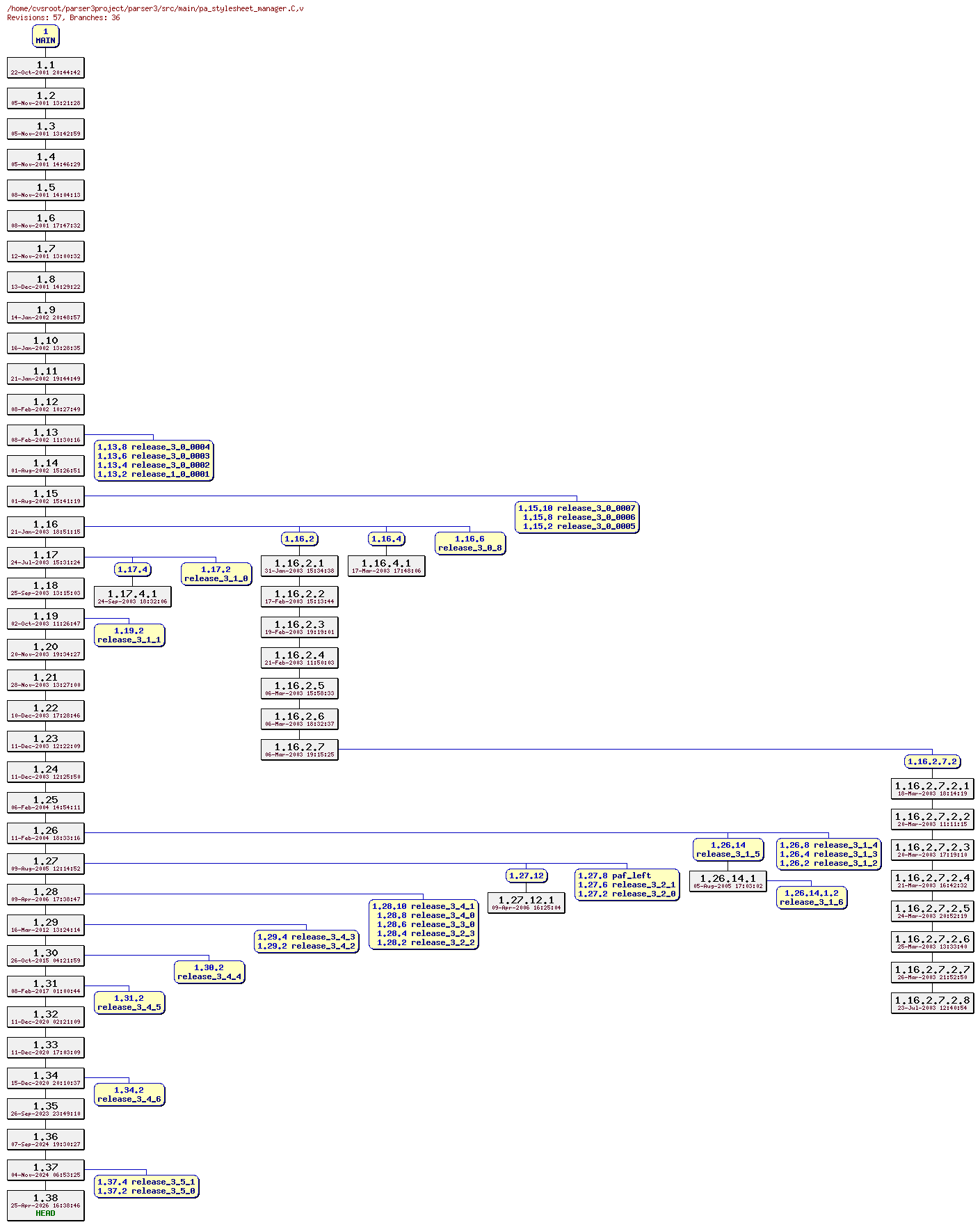 Revision graph of parser3/src/main/pa_stylesheet_manager.C
