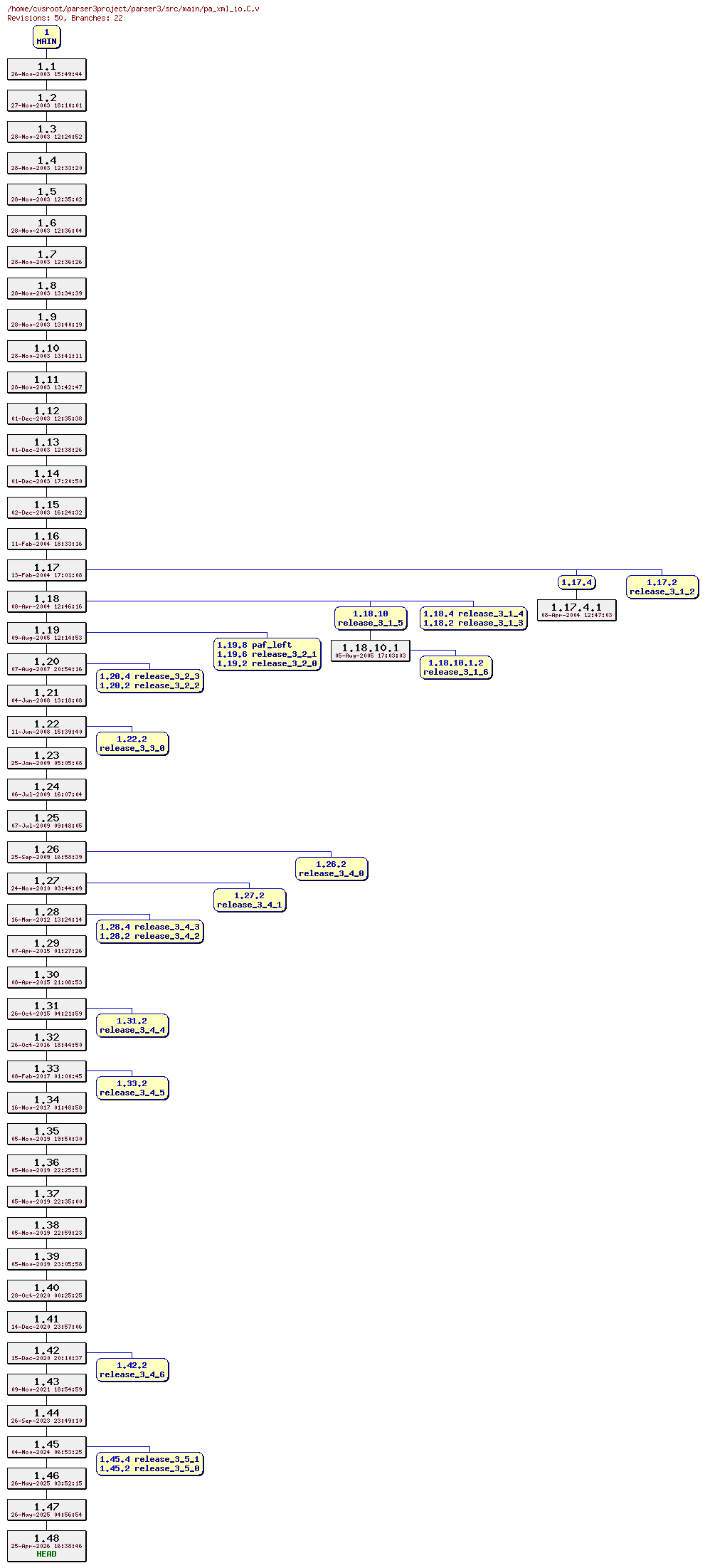 Revision graph of parser3/src/main/pa_xml_io.C