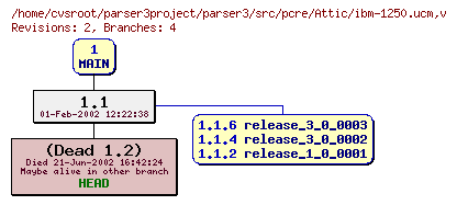 Revision graph of parser3/src/pcre/Attic/ibm-1250.ucm