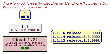 Revision graph of parser3/src/pcre/Attic/pcre.3