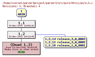 Revision graph of parser3/src/pcre/Attic/pcre.h