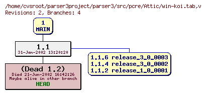Revision graph of parser3/src/pcre/Attic/win-koi.tab