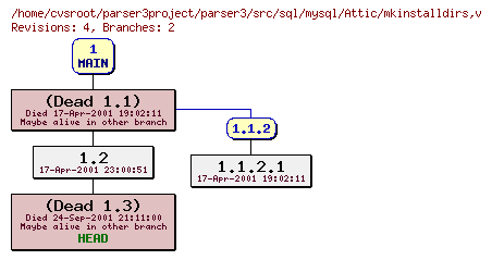 Revision graph of parser3/src/sql/mysql/Attic/mkinstalldirs