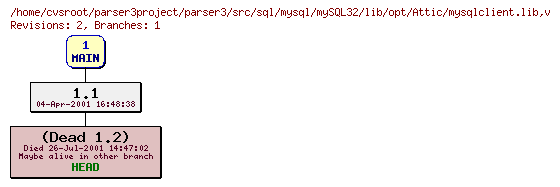 Revision graph of parser3/src/sql/mysql/mySQL32/lib/opt/Attic/mysqlclient.lib