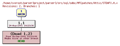 Revision graph of parser3/src/sql/odbc/MFCpatches/Attic/STDAFX.H