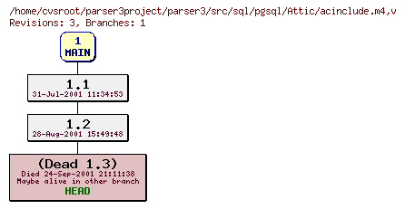 Revision graph of parser3/src/sql/pgsql/Attic/acinclude.m4