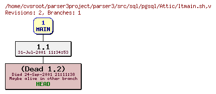 Revision graph of parser3/src/sql/pgsql/Attic/ltmain.sh