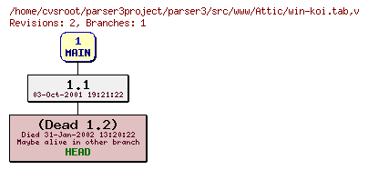Revision graph of parser3/src/www/Attic/win-koi.tab