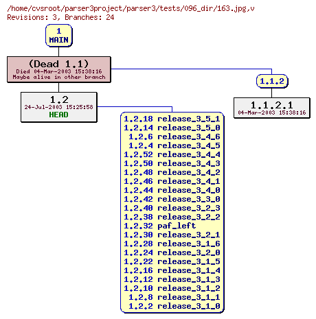 Revision graph of parser3/tests/096_dir/163.jpg