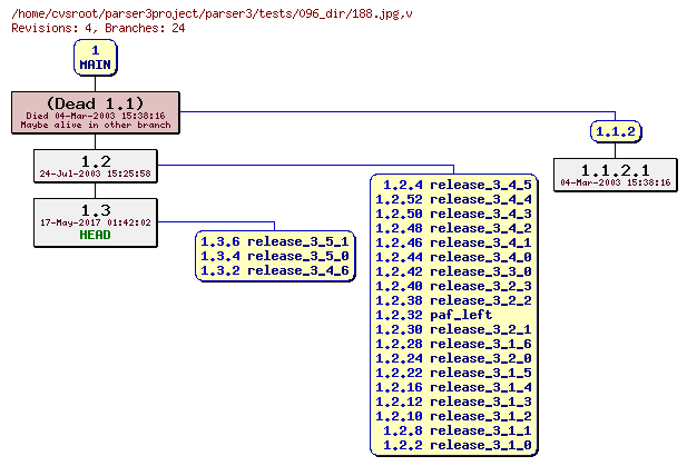 Revision graph of parser3/tests/096_dir/188.jpg