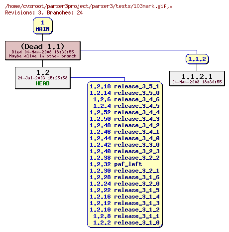 Revision graph of parser3/tests/103mark.gif