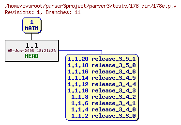 Revision graph of parser3/tests/178_dir/178e.p