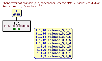 Revision graph of parser3/tests/195_windows1251.txt
