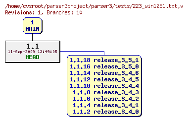Revision graph of parser3/tests/223_win1251.txt