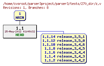 Revision graph of parser3/tests/270_dir/z