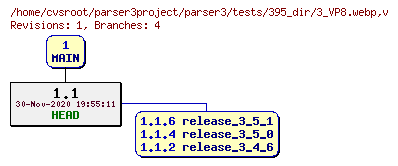 Revision graph of parser3/tests/395_dir/3_VP8.webp