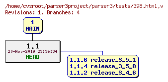 Revision graph of parser3/tests/398.html