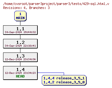 Revision graph of parser3/tests/429-sql.html