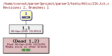 Revision graph of parser3/tests/Attic/230.txt