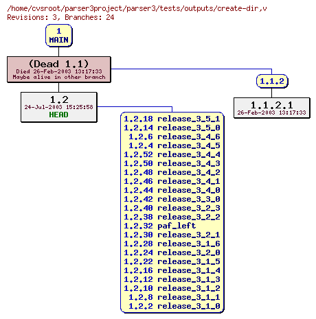 Revision graph of parser3/tests/outputs/create-dir