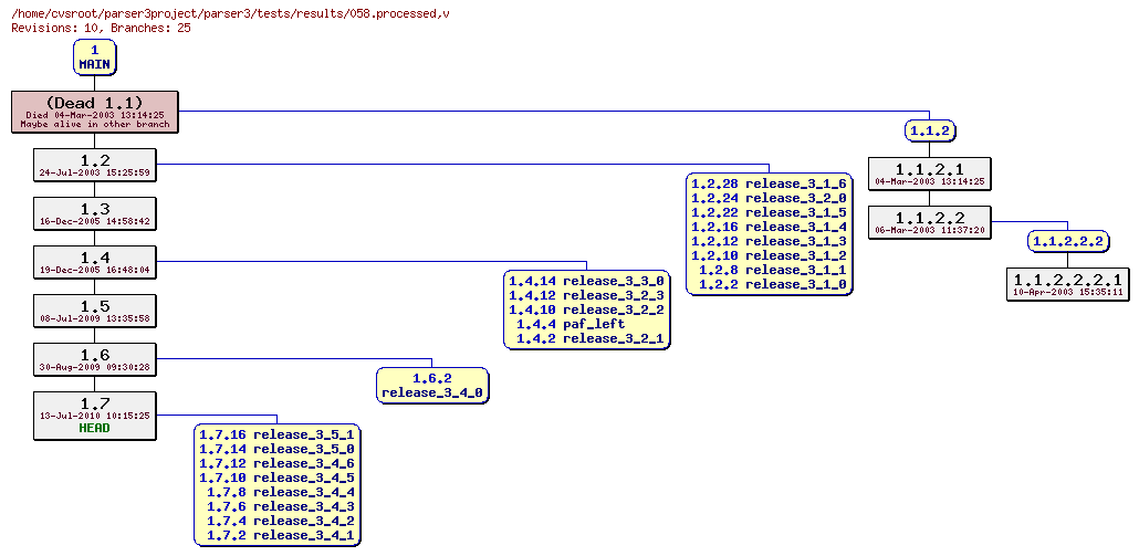 Revision graph of parser3/tests/results/058.processed