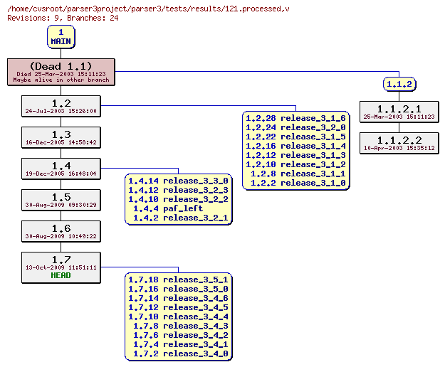 Revision graph of parser3/tests/results/121.processed